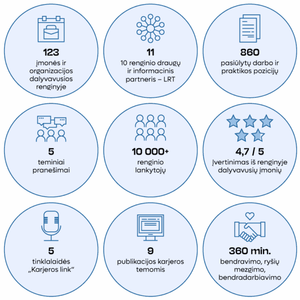 Infogramas